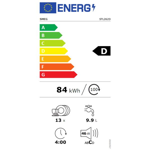 Fiche Energie